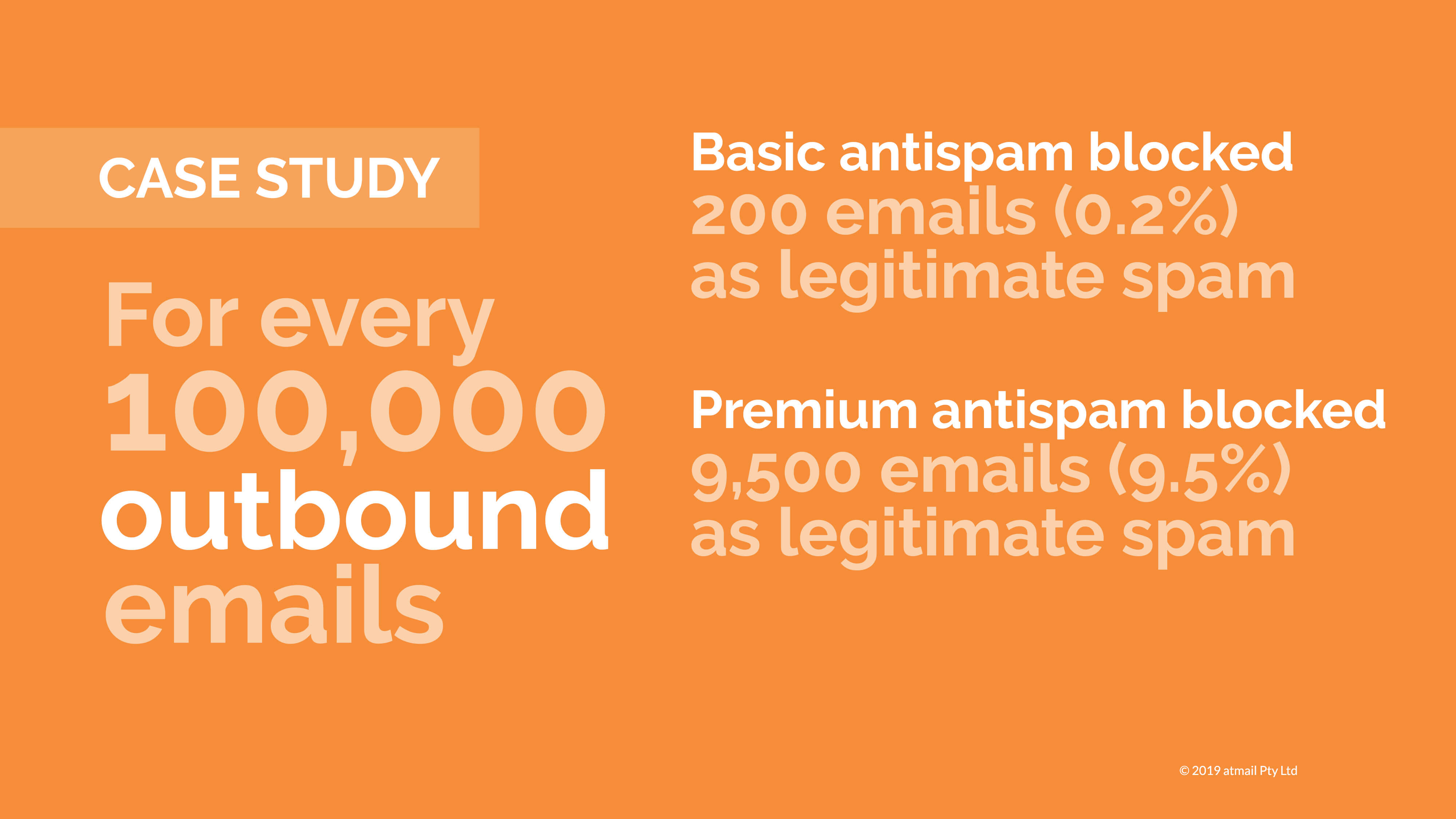 atmail premium antispam - outbound - case study statistic