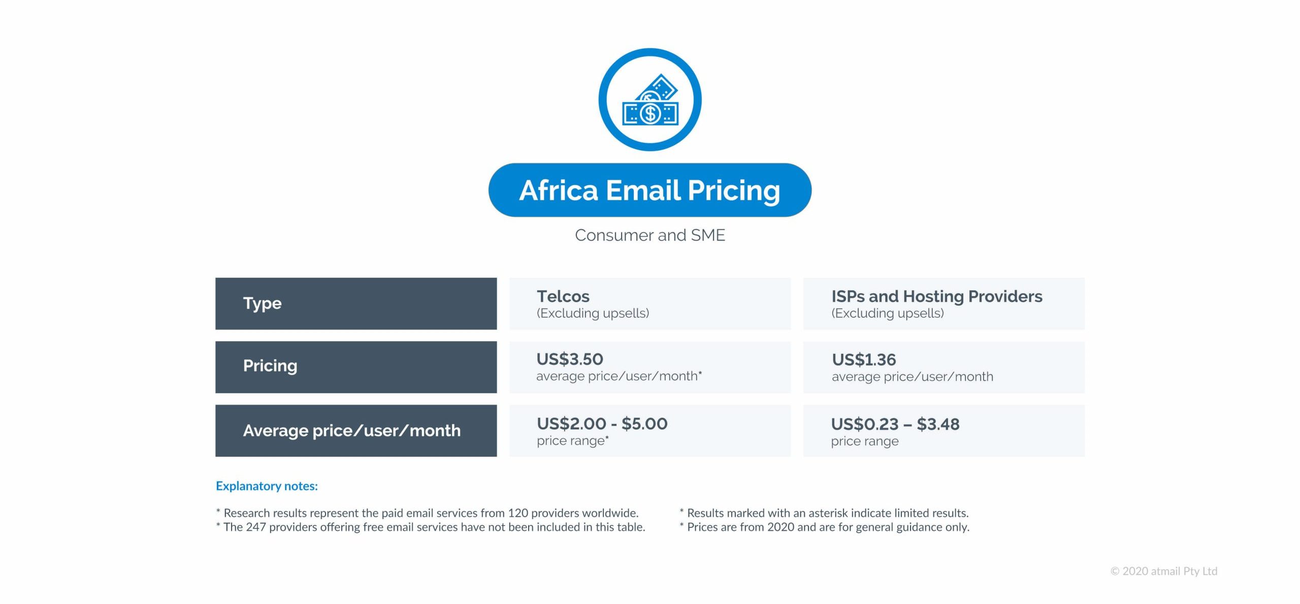 Africa email pricing - atmail - email pricing research results - global study of email hosting pricing